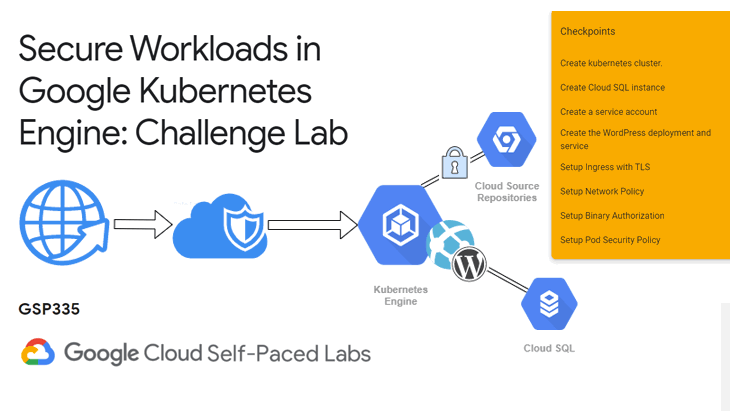 ☁ Secure Workloads in Google Kubernetes Engine: Challenge Lab | logbook