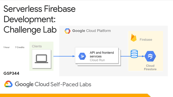☁ Serverless Firebase Development: Challenge Lab | logbook